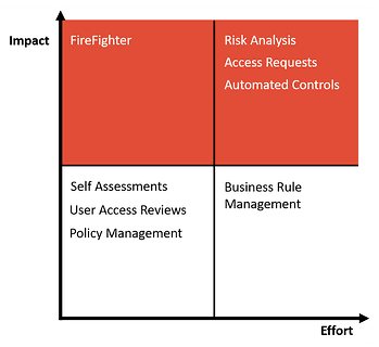 SAP GRC shelfware (1)