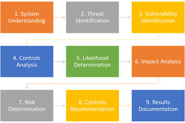 info-security-riskassessment01.jpg