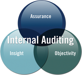 Internalaudit.png