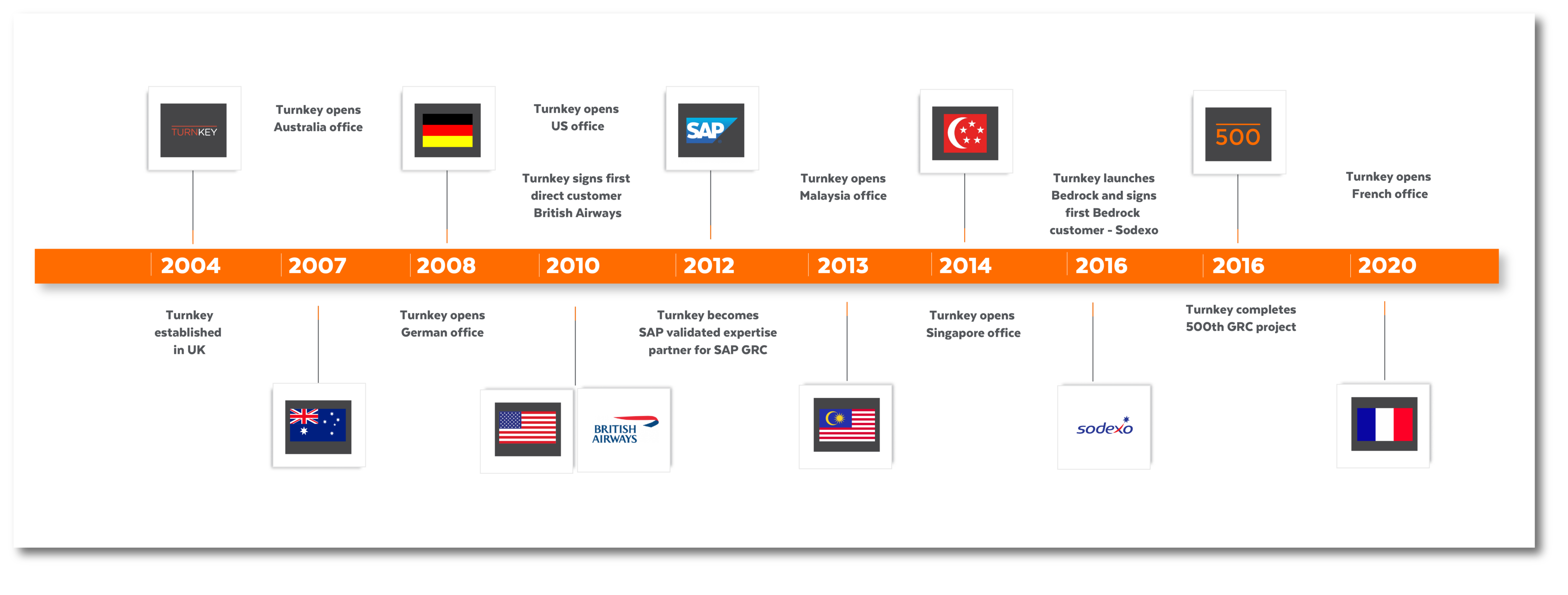 Who We Are About Us Turnkey Consulting