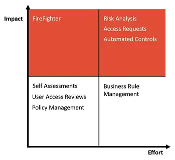 SAP GRC shelfware (1)_squished
