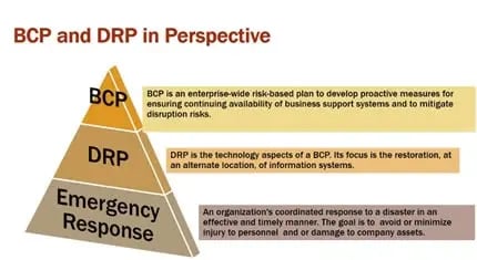 info-security-bcpdrp01