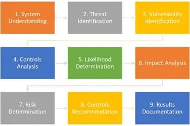 info-security-riskassessment01