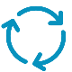 Cycle