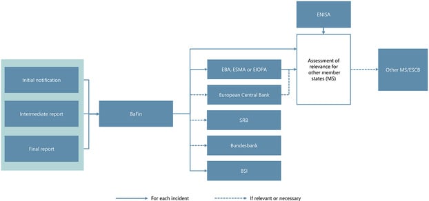 grafik_fa_bj_0618_DORA_Grafik2_en