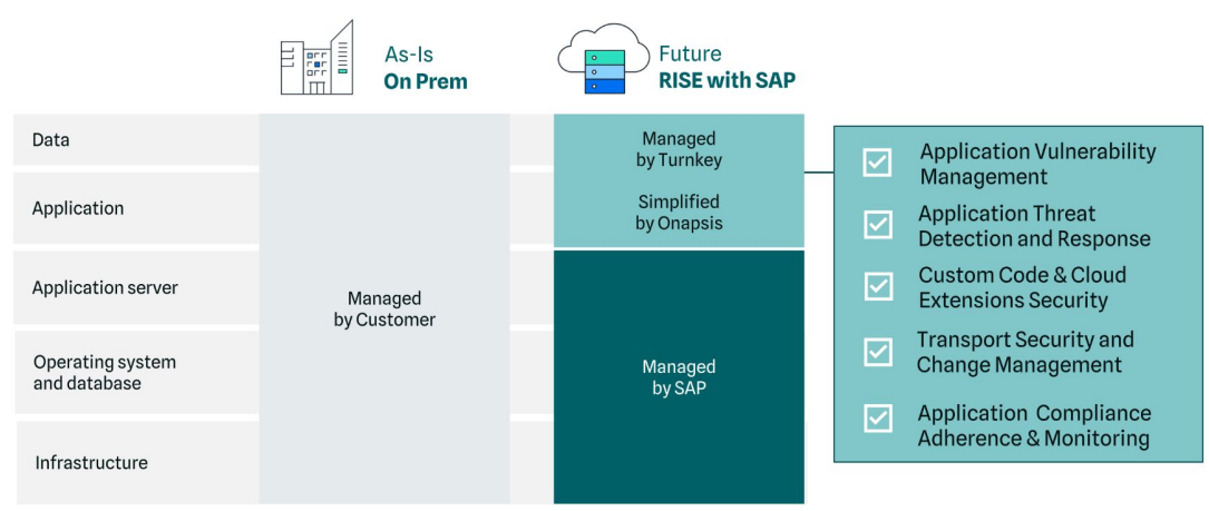 A diagram of a software company
AI-generated content may be incorrect., Picture
